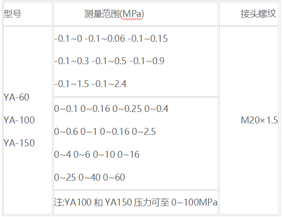 YA-100氨用压力表