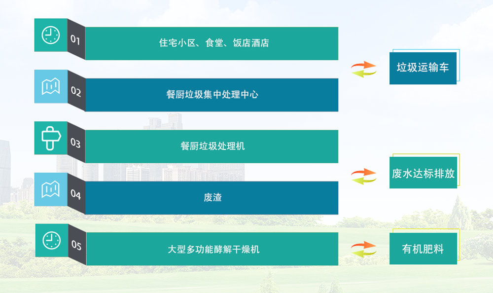 黑龙江省海蓝环保养殖禽畜粪便处理设备哪家好